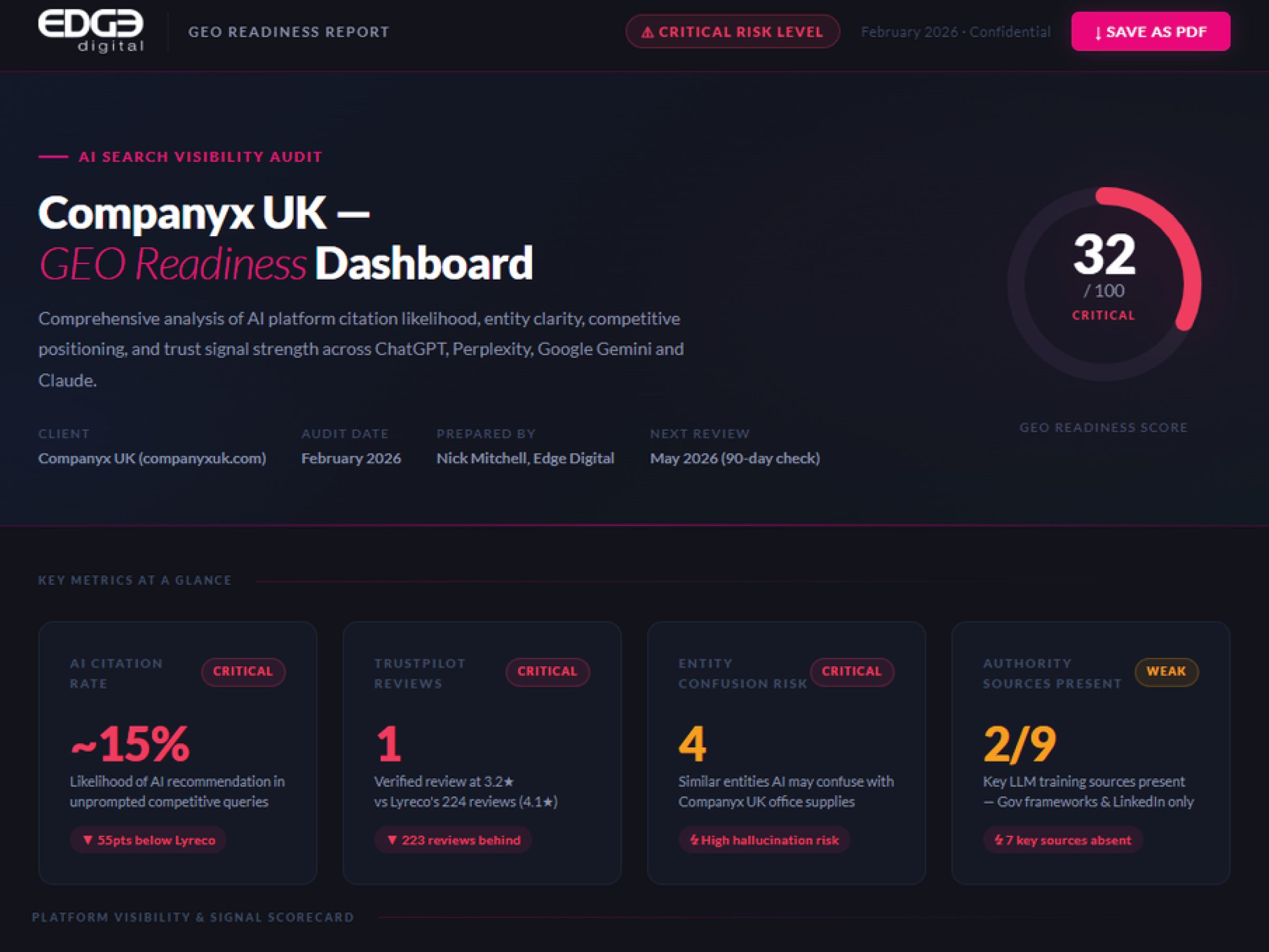 GEO Sample Dashboard-1