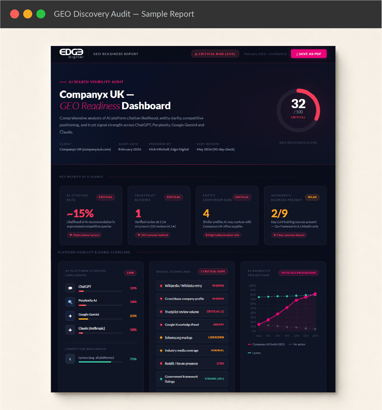 geo-discovery-audit-sample